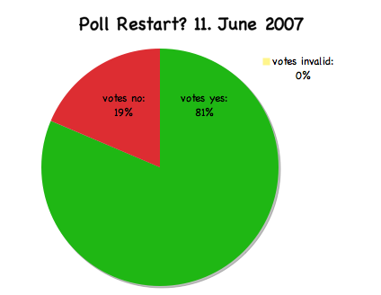 atl poll 11.06.2007